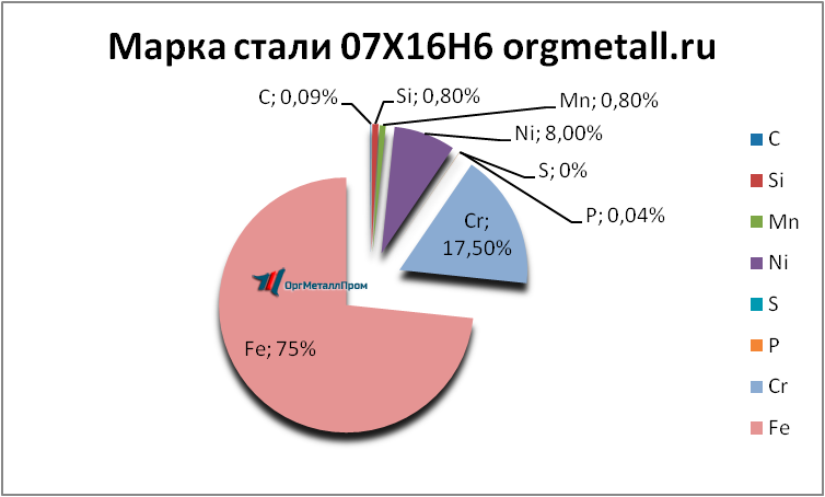   07166   neftekamsk.orgmetall.ru