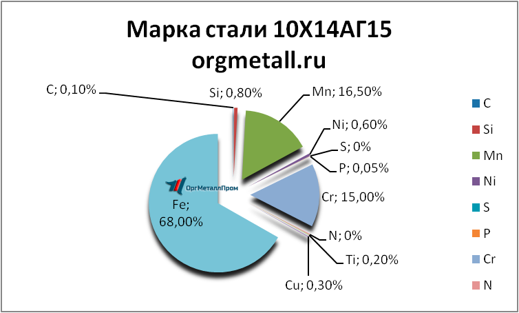   101415   neftekamsk.orgmetall.ru