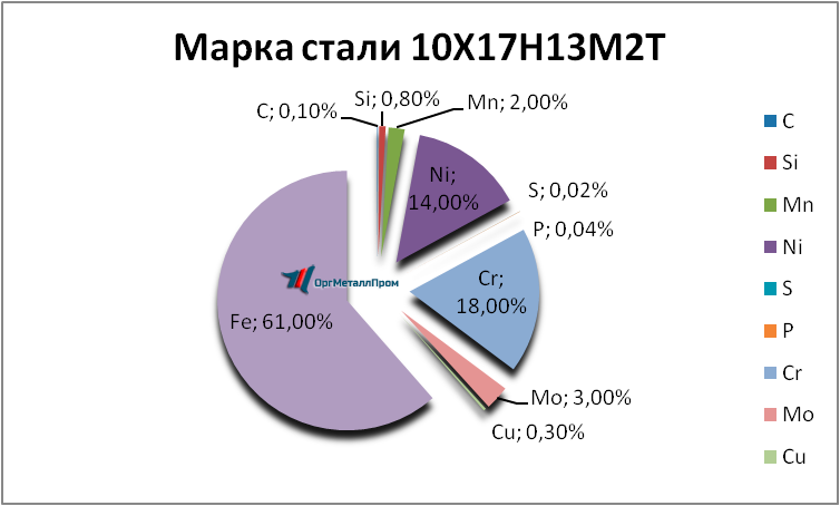   1017132   neftekamsk.orgmetall.ru