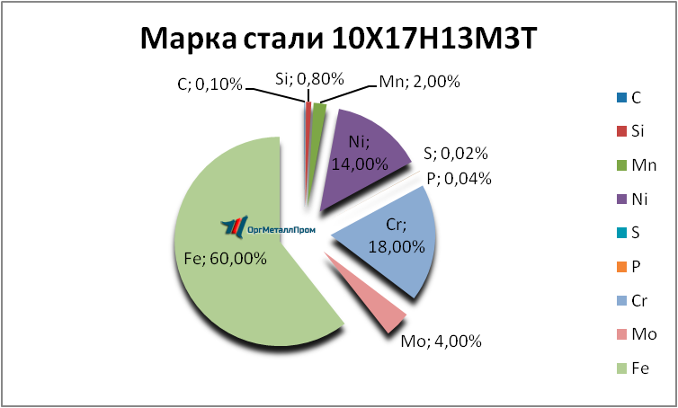   1017133   neftekamsk.orgmetall.ru