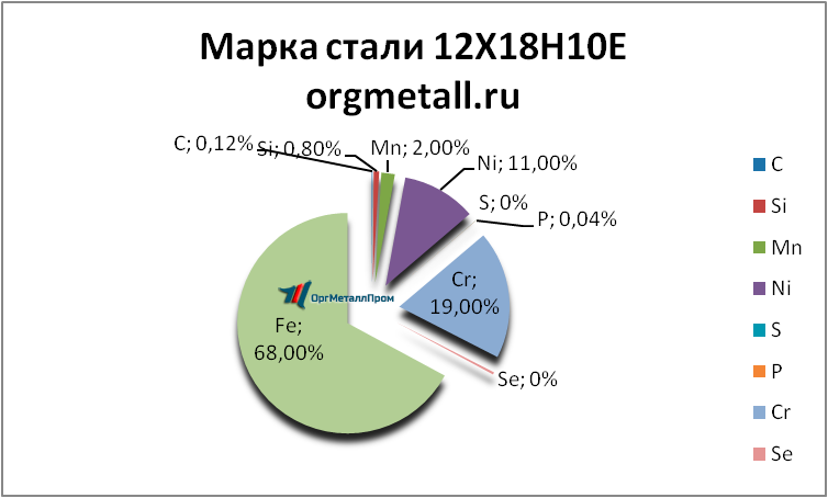   121810   neftekamsk.orgmetall.ru