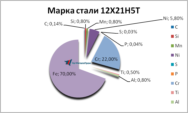   12215   neftekamsk.orgmetall.ru