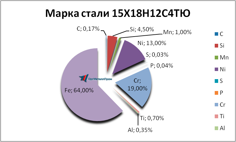   1518124   neftekamsk.orgmetall.ru