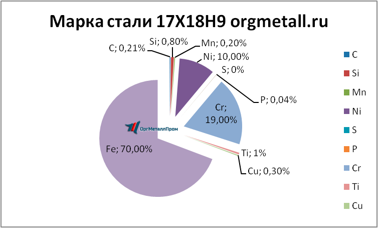   17189   neftekamsk.orgmetall.ru