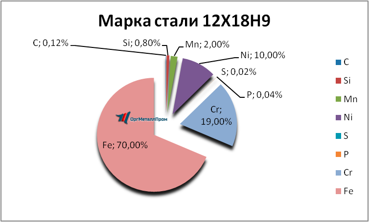   12189     neftekamsk.orgmetall.ru