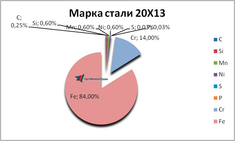   2013     neftekamsk.orgmetall.ru