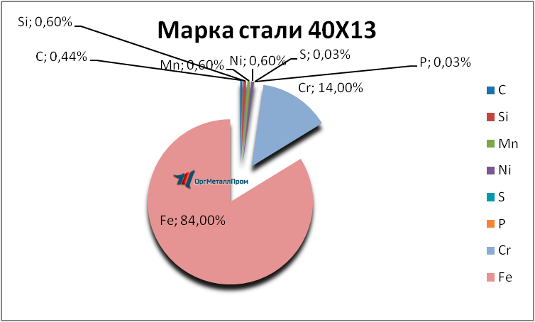   4013     neftekamsk.orgmetall.ru
