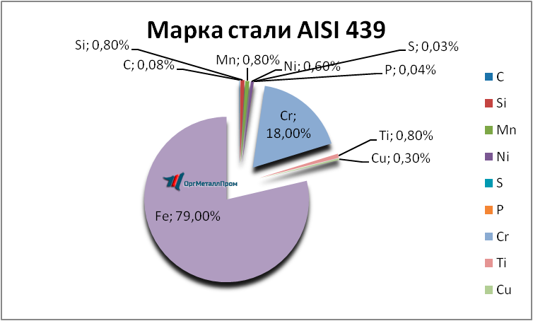   AISI 439   neftekamsk.orgmetall.ru