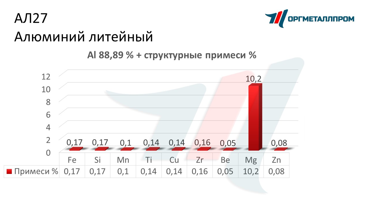    27   neftekamsk.orgmetall.ru