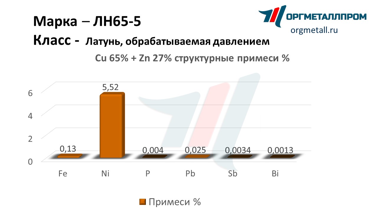    65-5   neftekamsk.orgmetall.ru