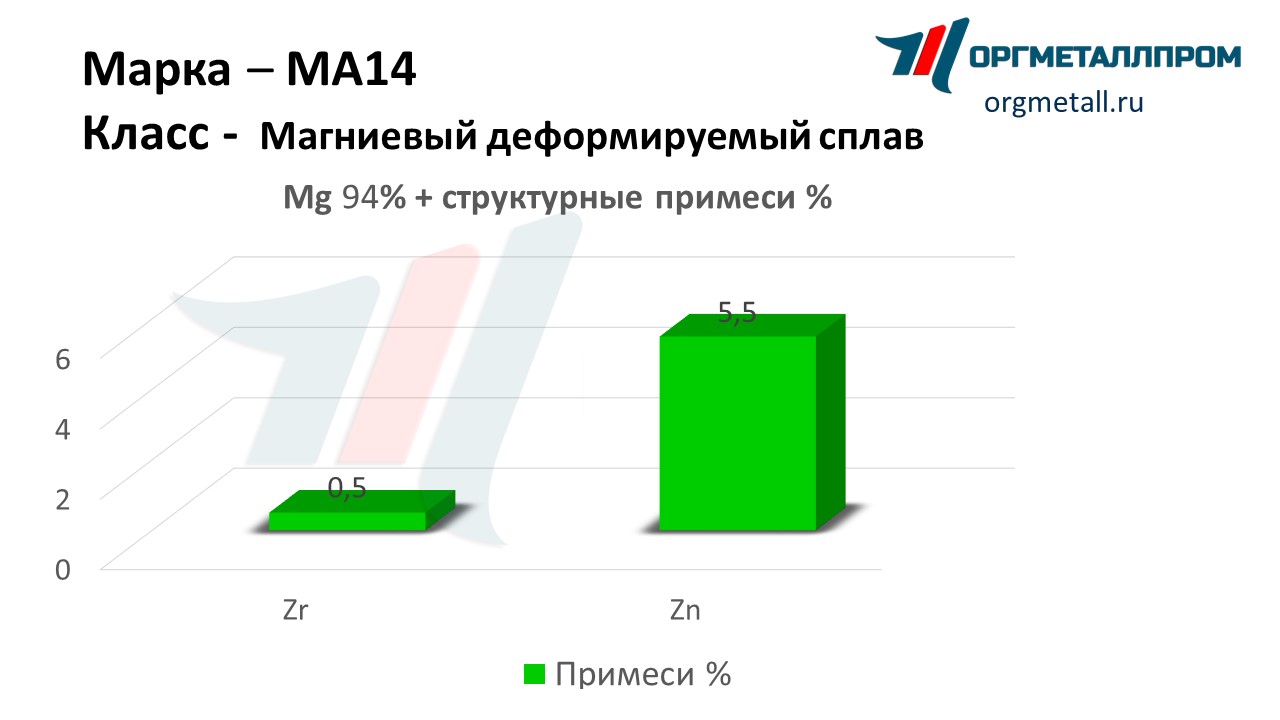    14   neftekamsk.orgmetall.ru