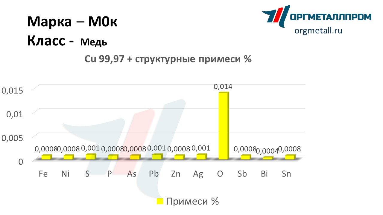   0   neftekamsk.orgmetall.ru