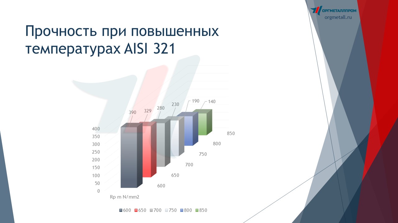     AISI 321   neftekamsk.orgmetall.ru